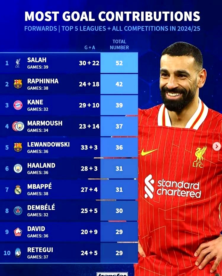 开云在线赛事平台-巴西险胜里昂，萨拉赫状态火热